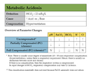 Arterial Blood Gas (2-Book Set)