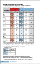2026 Oakes' Respiratory Care Pocket Guide (Newest Edition)