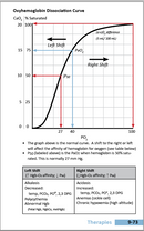 2026 Oakes' Respiratory Care Pocket Guide (Newest Edition)