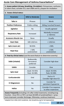 2026 Oakes' Respiratory Care Pocket Guide (Pre-Orders)