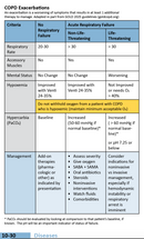 2026 Oakes' Respiratory Care Pocket Guide (Pre-Orders)