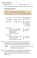 Hemodynamic Monitoring Pocket Guide