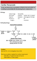 Hemodynamic Monitoring Pocket Guide