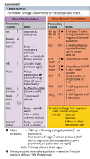 Hemodynamic Monitoring Pocket Guide