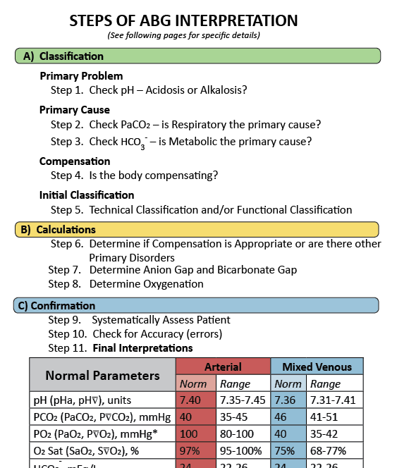 Arterial Blood Gas (2-Book Set)