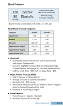 Oakes' Respiratory Care Pocket Guide (2021)