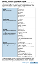 Oakes' Respiratory Care Pocket Guide (2021)