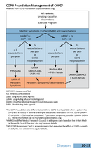 Oakes' Respiratory Care Pocket Guide (2021)