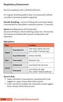 Oakes' Neonatal/Pediatric Respiratory Pocket Guide (2023 edition)