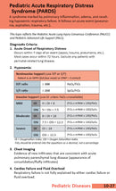 Oakes' Neonatal/Pediatric Respiratory Pocket Guide (2023 edition)