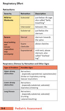 Oakes' Neonatal/Pediatric Respiratory Pocket Guide (2023 edition)