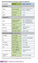 Oakes' Ventilator Management Pocket Guide