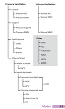 Oakes' Ventilator Management Pocket Guide