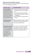 Oakes' Ventilator Management Pocket Guide