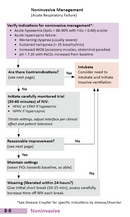 Oakes' Ventilator Management Pocket Guide