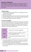 Oakes' Ventilator Management Pocket Guide