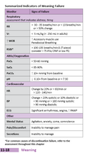 Oakes' Ventilator Management Pocket Guide